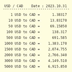 350usd to cad|350 US dollars to Canadian dollars Exchange Rate. Convert .